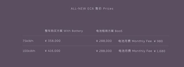 全新一代蔚來(lái)EC6上市，售價(jià)35.8萬(wàn)起