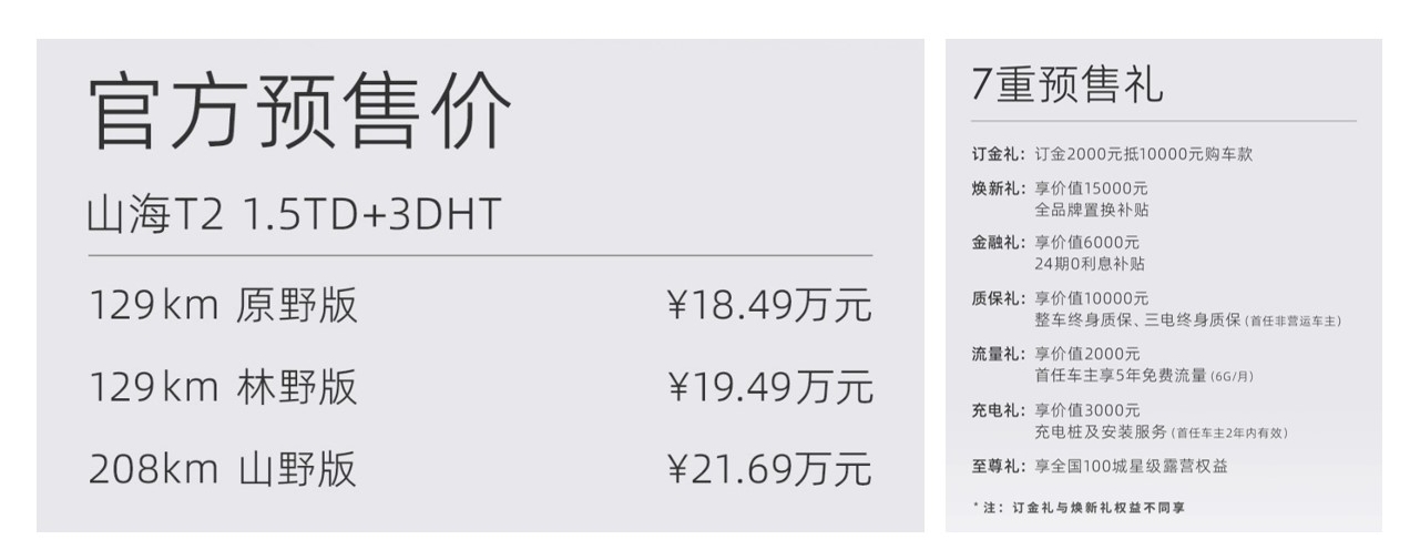 捷途山海T2正式開啟預售，預售價18.49萬元起