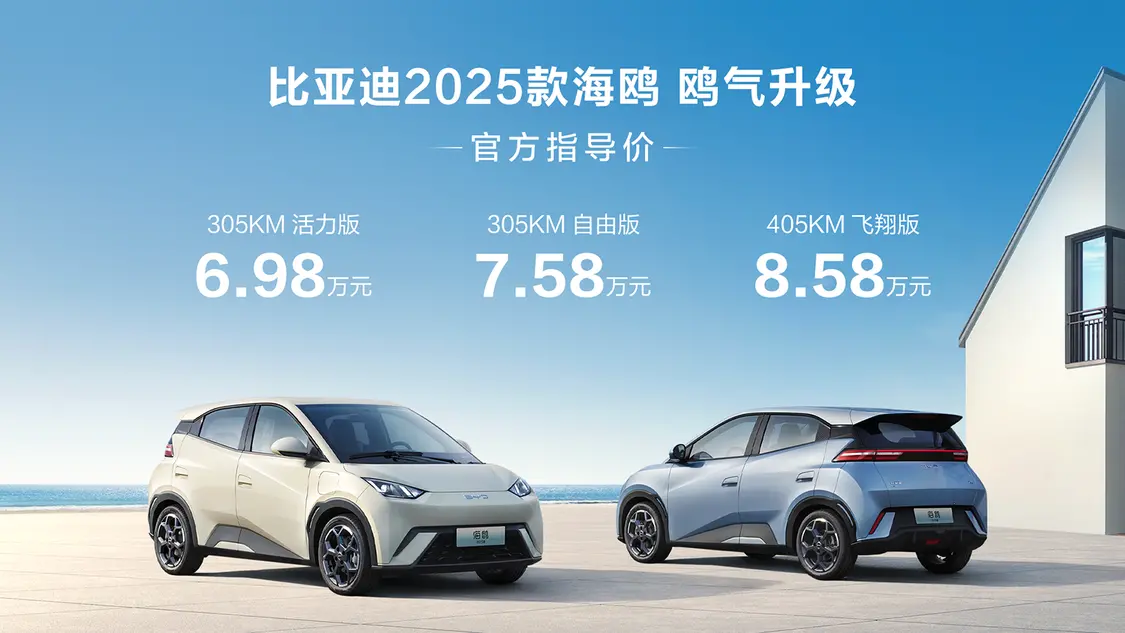 比亞迪2025款海鷗上市 12項(xiàng)升級(jí)/售價(jià)6.98萬(wàn)元起