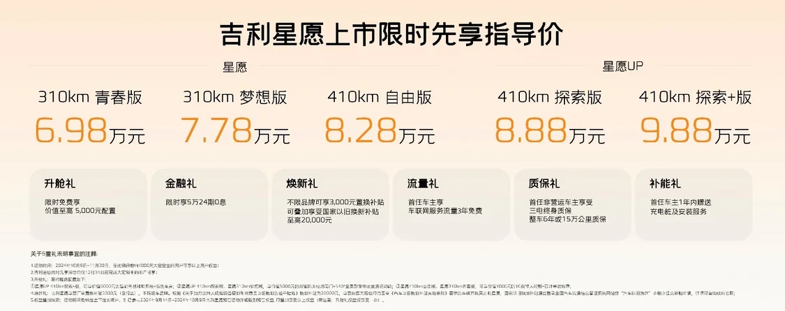 吉利星愿正式上市 5大創(chuàng)新顛覆/售價(jià)6.98萬(wàn)元起